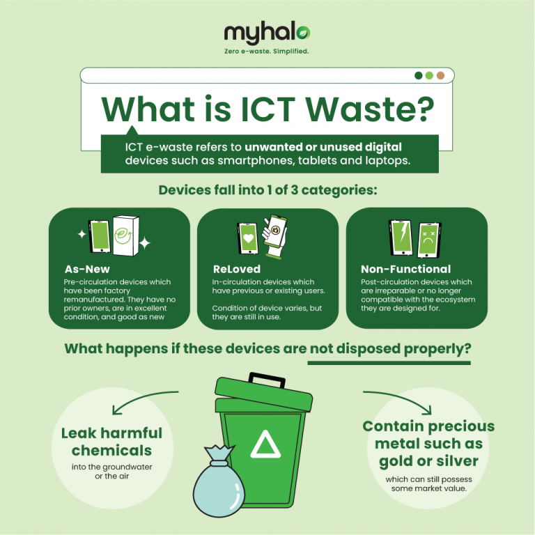 Zero e-waste | myhalo