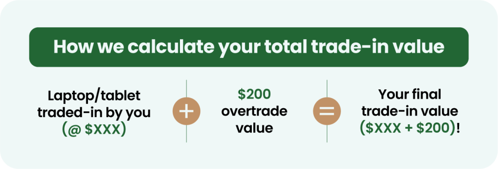 Microsoft trade-in Singapore device value calculation