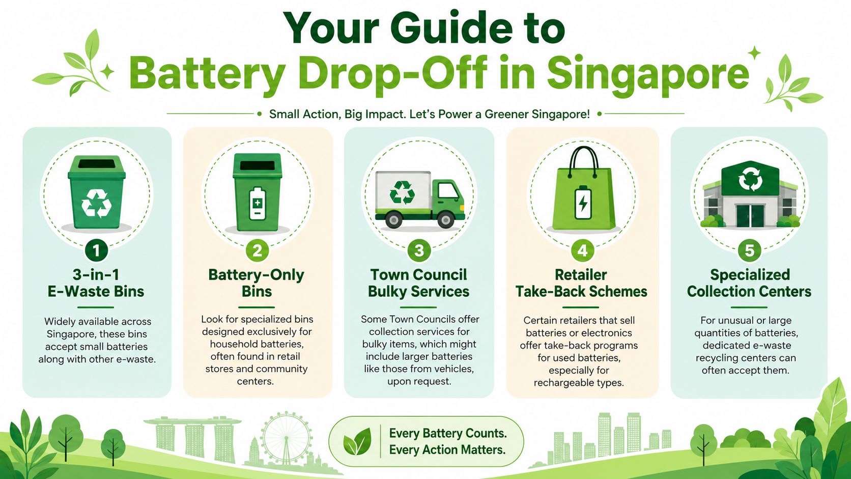 An infographic titled Your Guide to Battery Drop-Off in Singapore illustrating five methods for recycling used batteries.