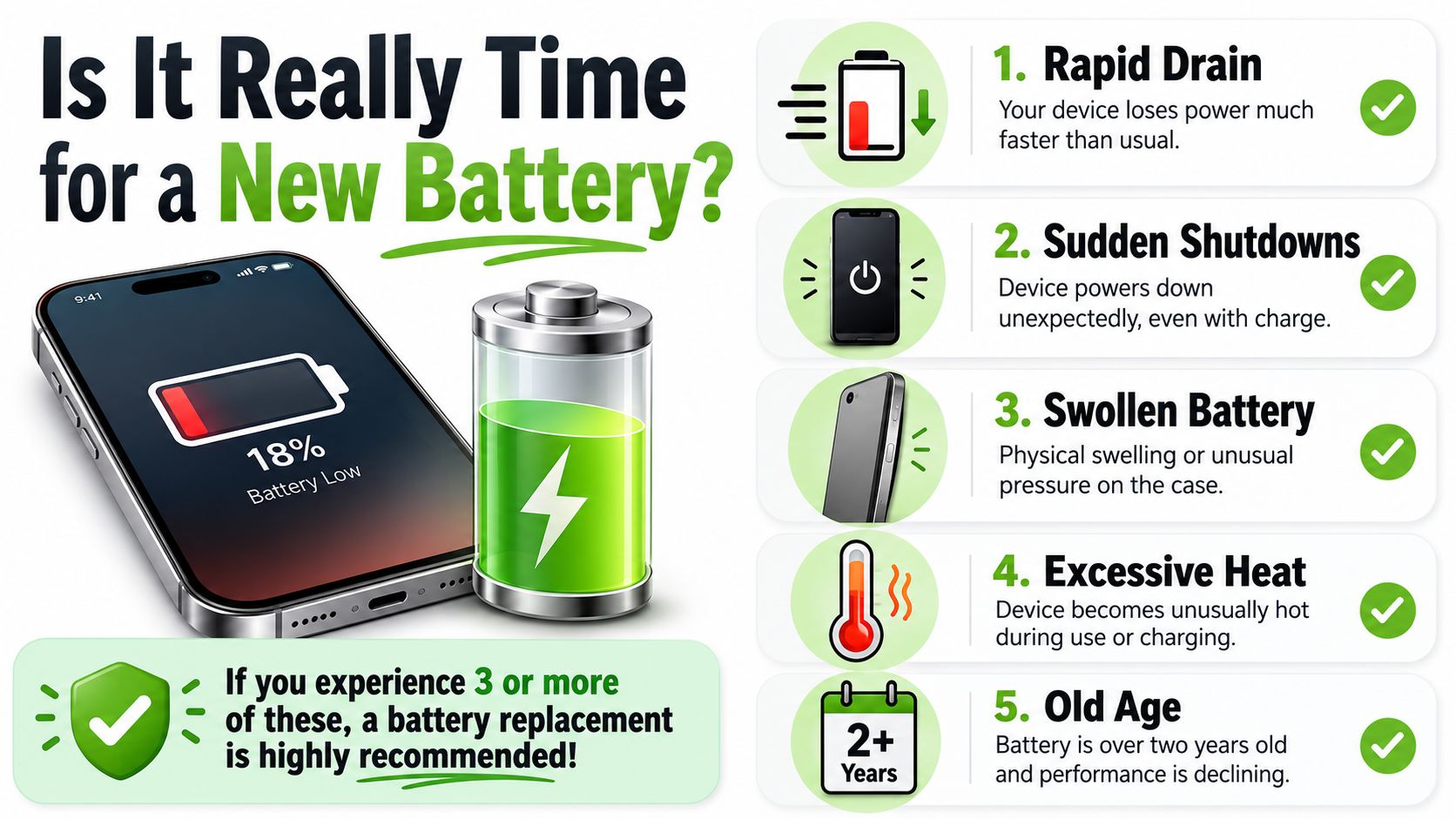 An infographic showing five signs of a dying phone battery and when to seek a replacement.