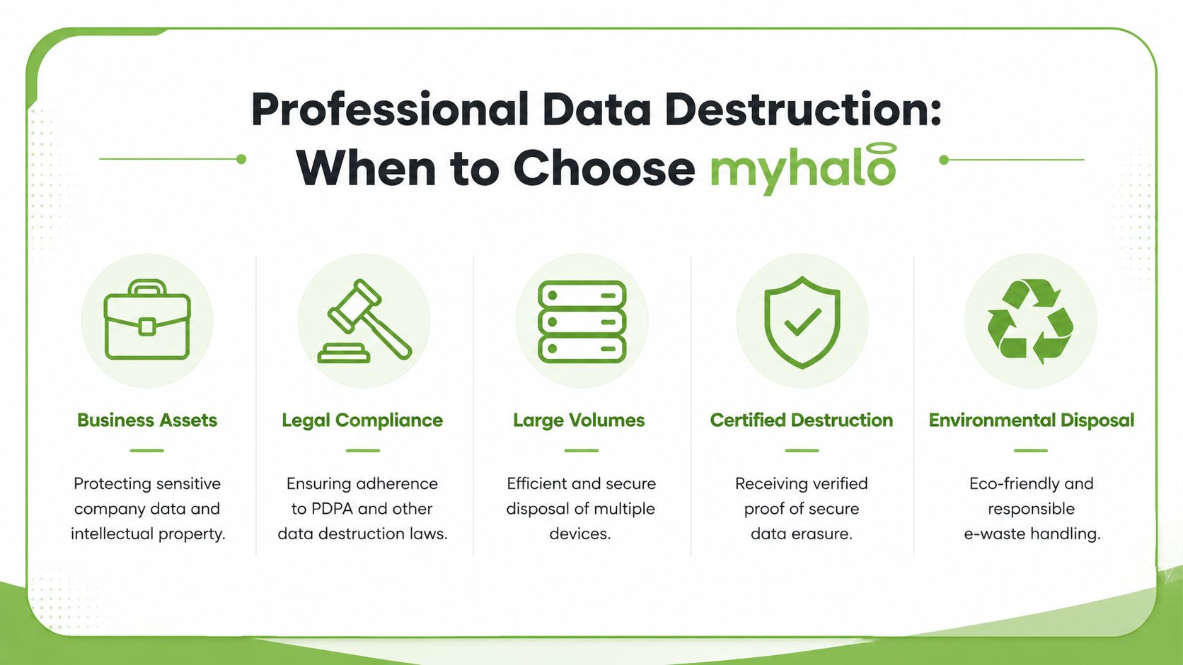 A professional infographic explaining five key reasons to choose myhalo for secure and compliant data destruction services.