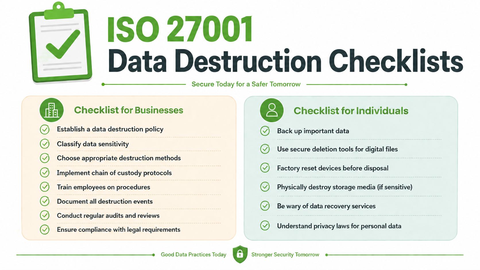 An infographic titled ISO 27001 Data Destruction Checklists outlining secure data disposal steps for businesses and individuals.