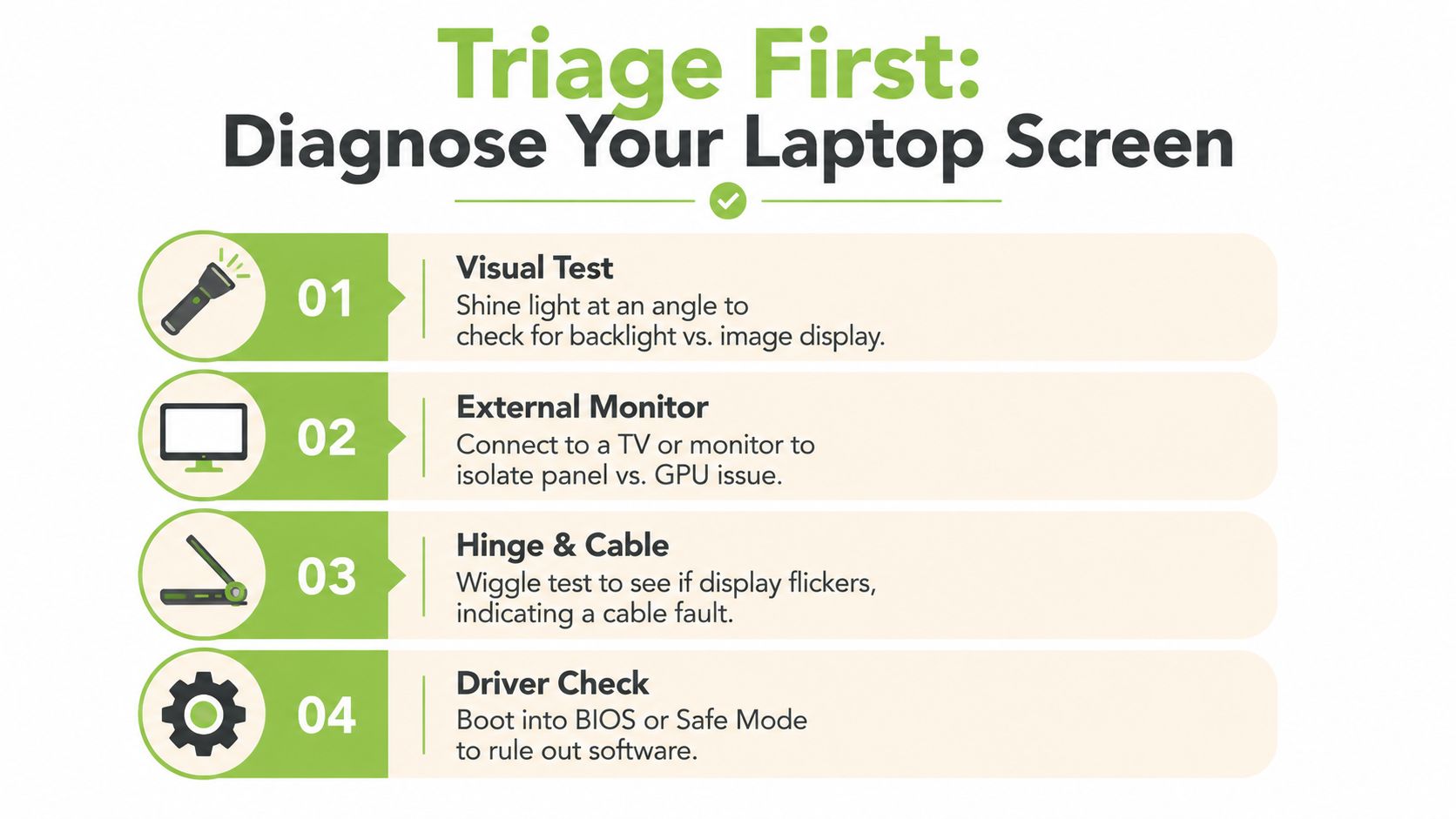 An infographic showing four diagnostic steps for fixing a broken or malfunctioning laptop screen.