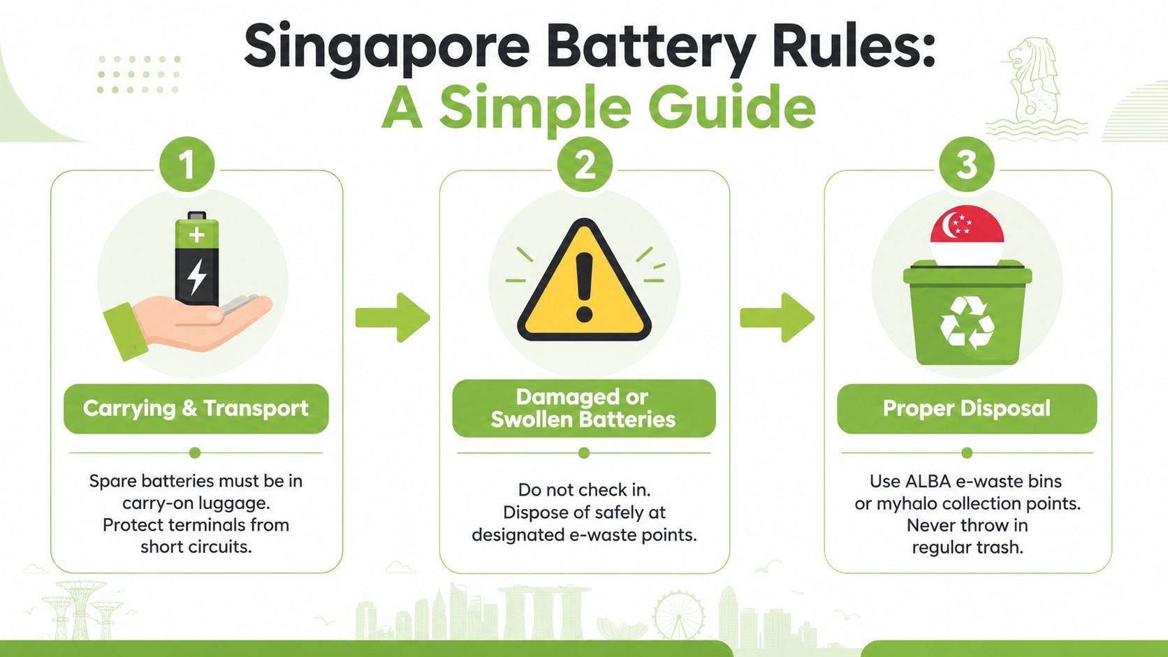 An infographic titled Singapore Battery Rules outlining guidelines for carrying, handling damaged batteries, and proper recycling disposal.