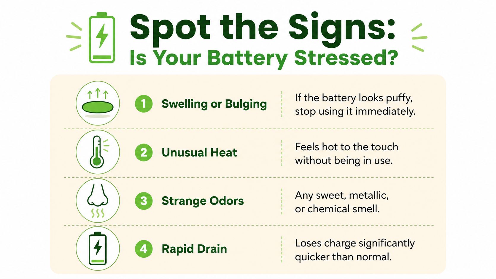 An infographic titled Spot the Signs of a Stressed Battery listing four warning signs and symptoms.