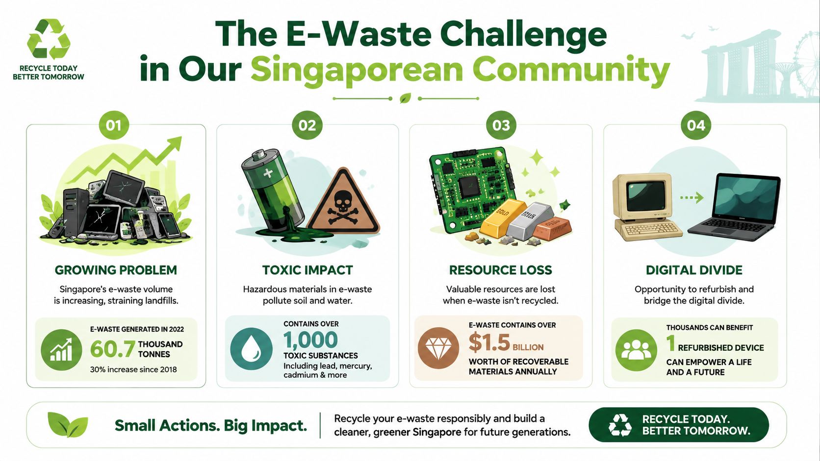 An infographic illustrating the e-waste challenge in Singapore, highlighting its environmental impact and recycling opportunities.