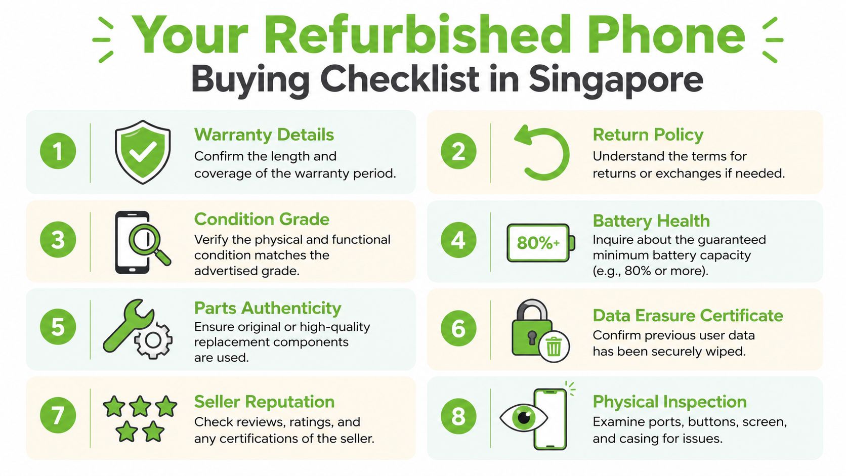 An infographic checklist for consumers buying refurbished mobile phones in Singapore, covering warranty, battery, and condition.