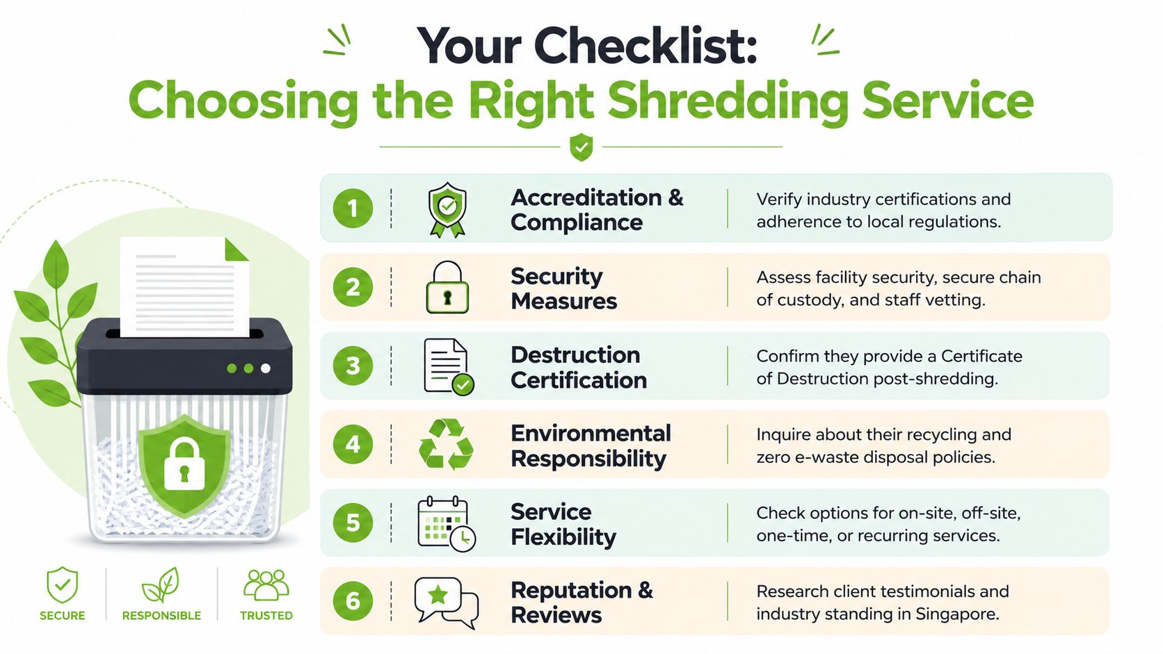 A checklist infographic titled Your Checklist Choosing the Right Shredding Service, listing six key selection criteria.