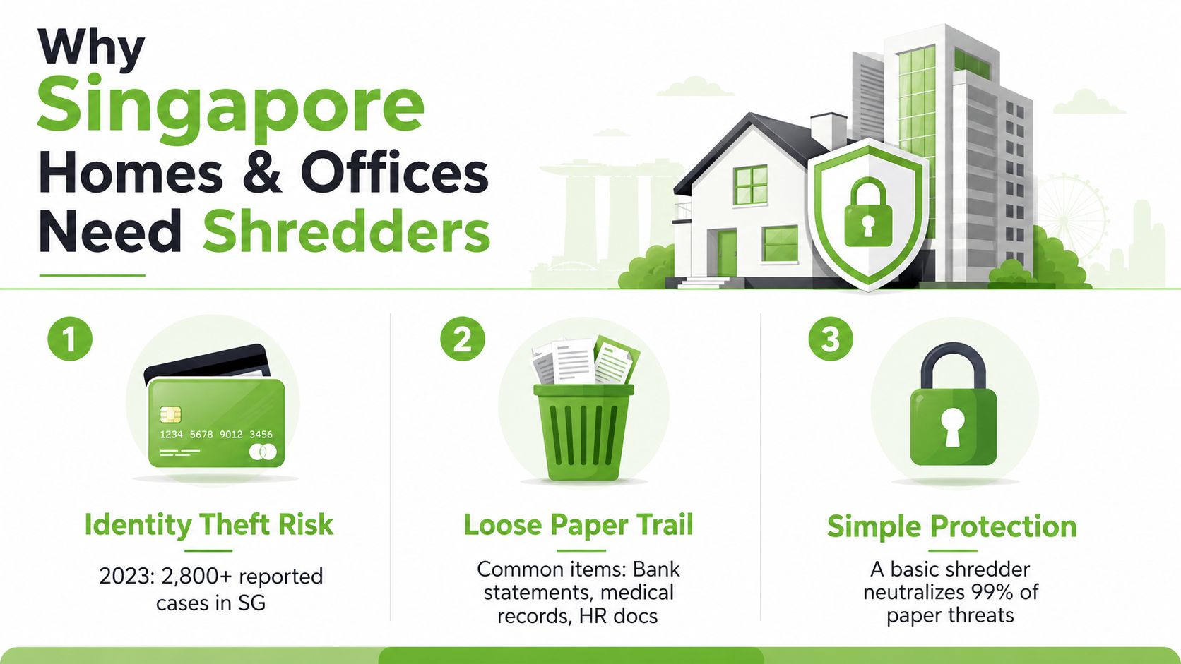 An infographic explaining why Singapore homes and offices need paper shredders to prevent identity theft risks.