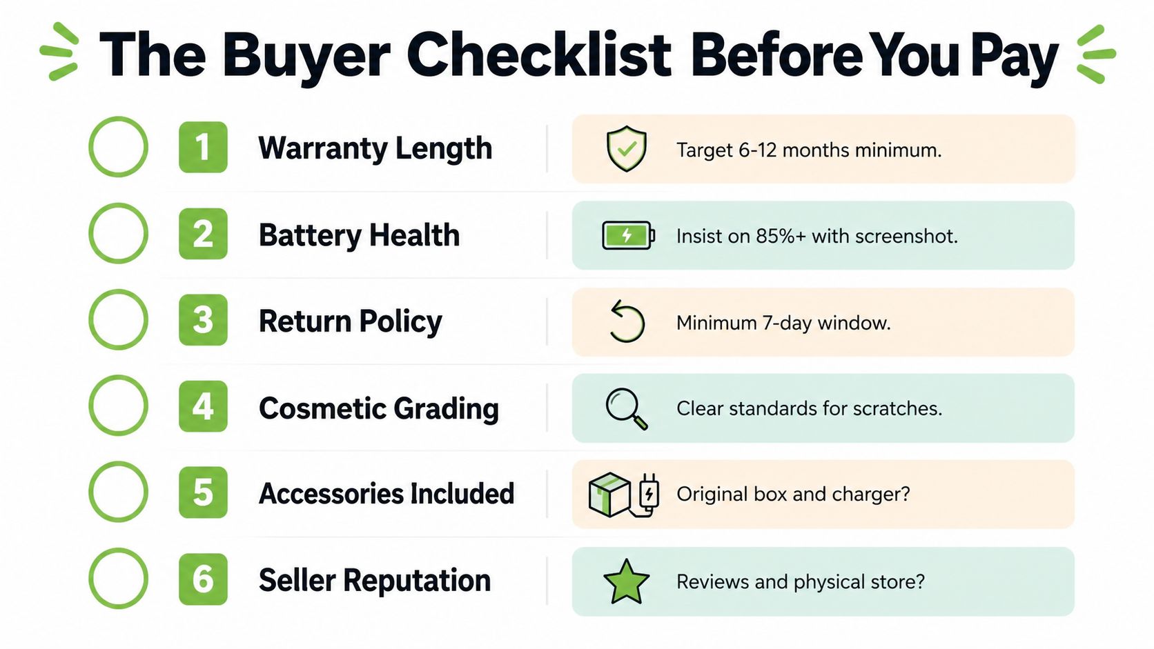 A checklist infographic titled The Buyer Checklist Before You Pay, listing six essential tips for purchasing refurbished electronics.
