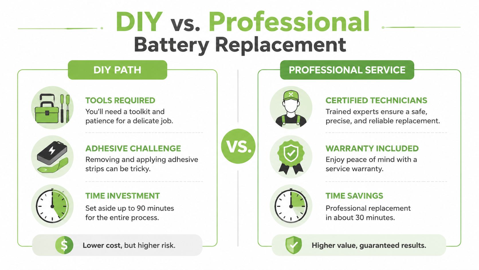 A comparison chart showing the benefits and challenges of DIY versus professional iPhone 13 battery replacement services.