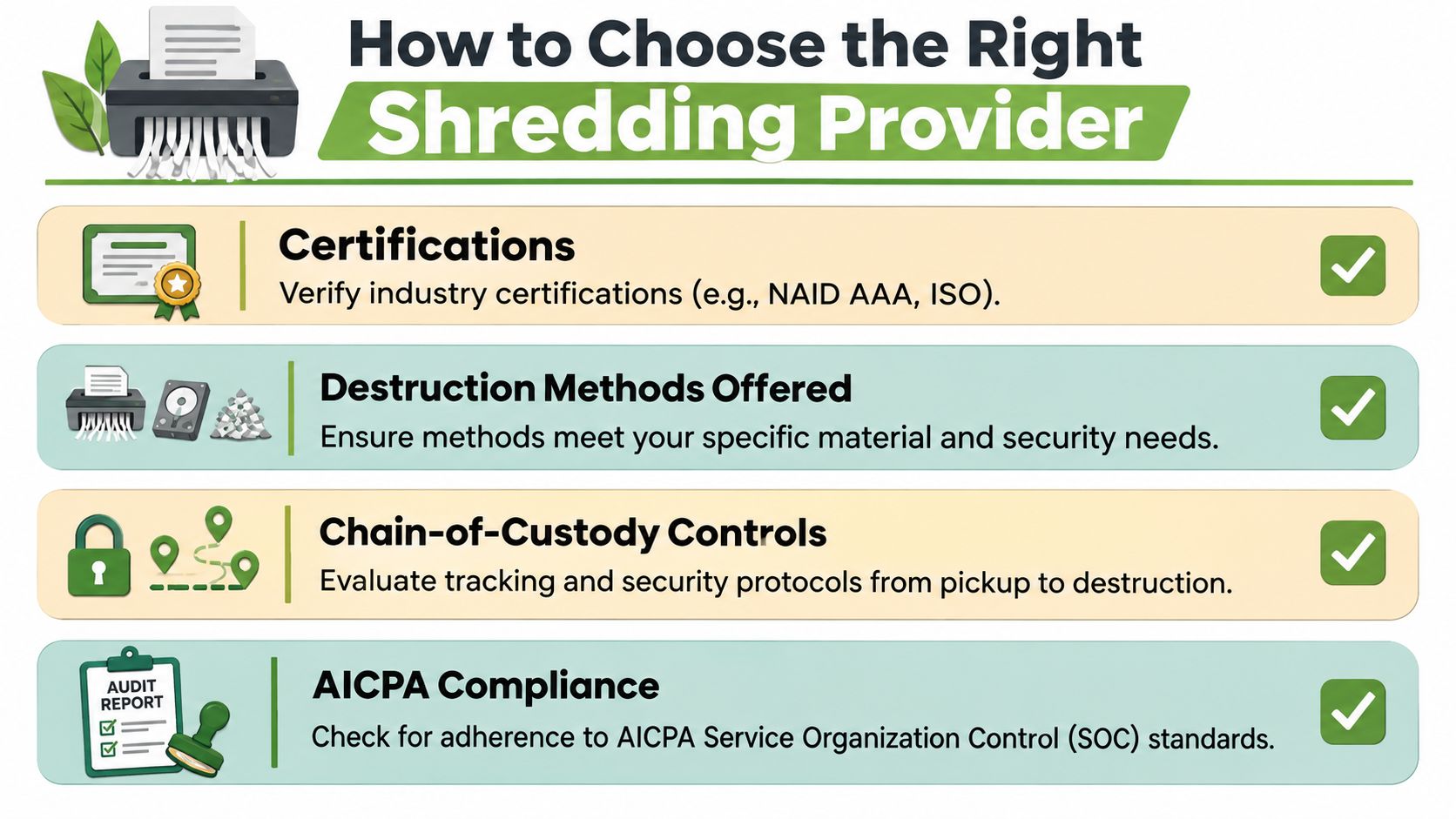 An infographic titled How to Choose the Right Shredding Provider, listing four key steps for security.