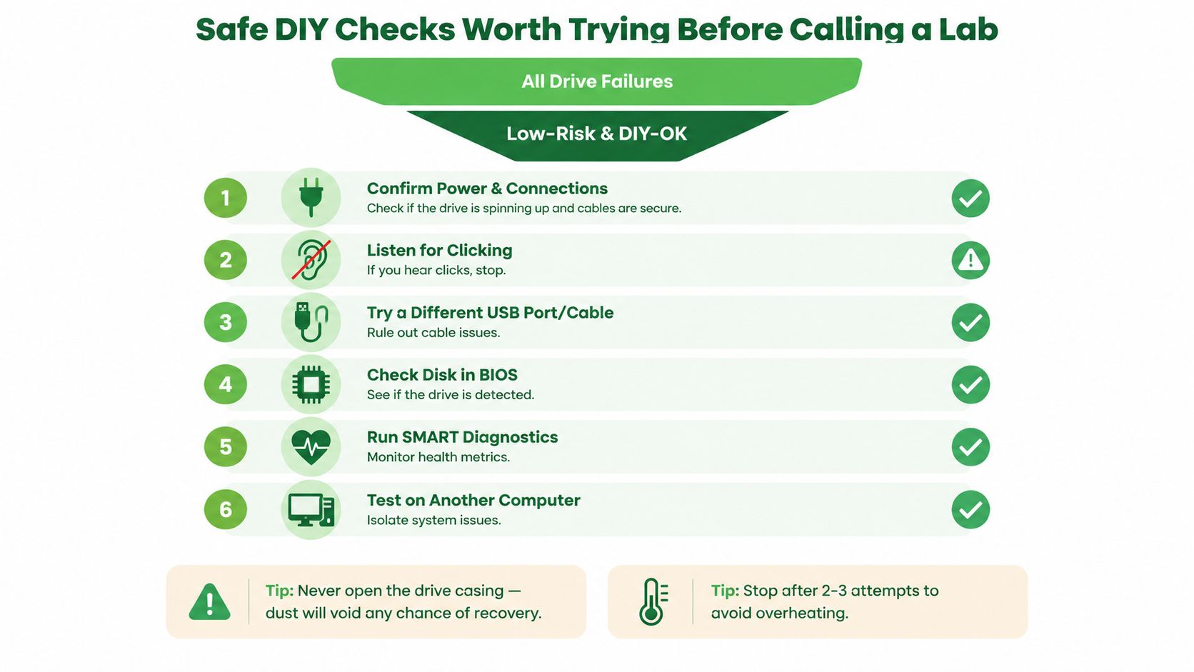 An infographic detailing six safe DIY steps to troubleshoot a failed hard drive before seeking professional help.