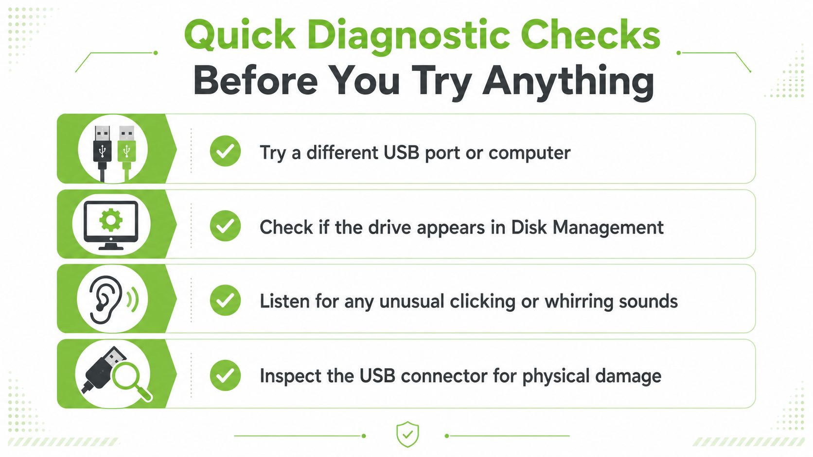 A diagnostic checklist infographic showing four steps to troubleshoot an unresponsive USB drive before data recovery.