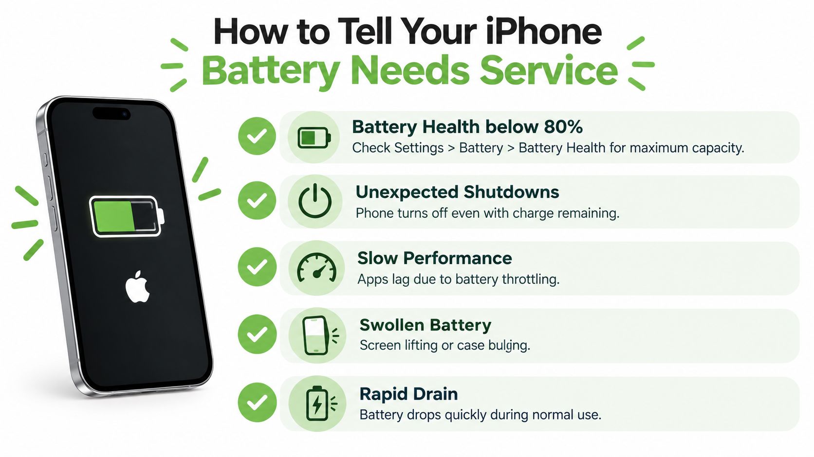 An infographic showing five key signs that an iPhone battery needs professional service or replacement.