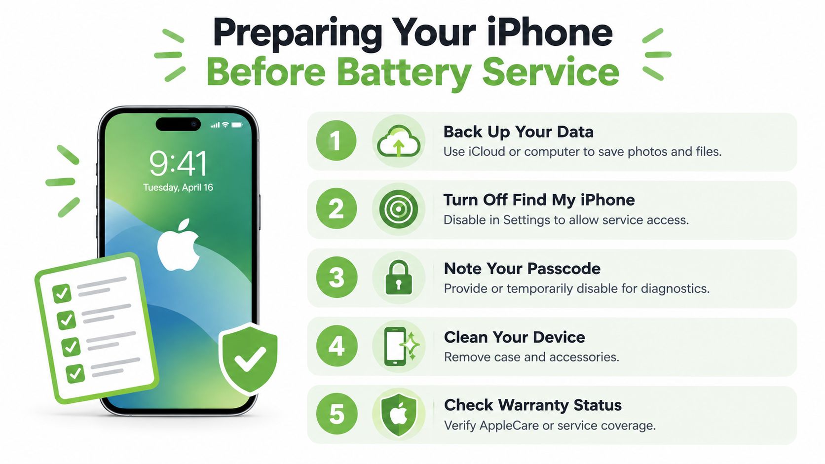 A checklist for preparing an iPhone for battery service, including data backup, settings, and cleaning instructions.