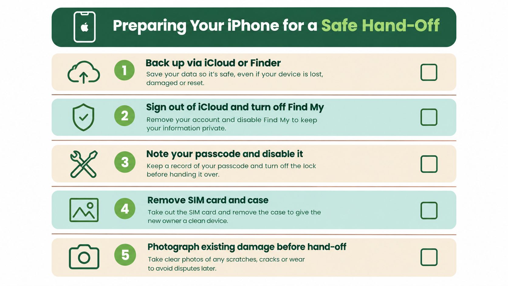A checklist illustrating five essential steps to properly prepare an iPhone for sale or trade-in hand-off.