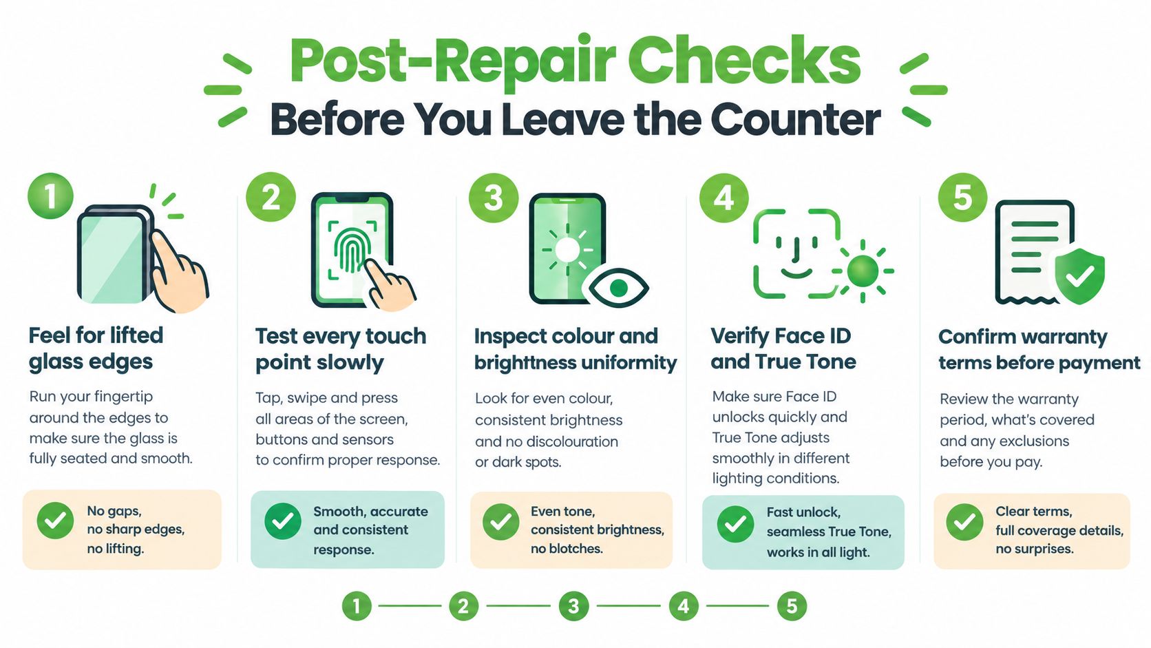 An infographic showing five steps to perform post-repair checks on a smartphone before leaving the store.