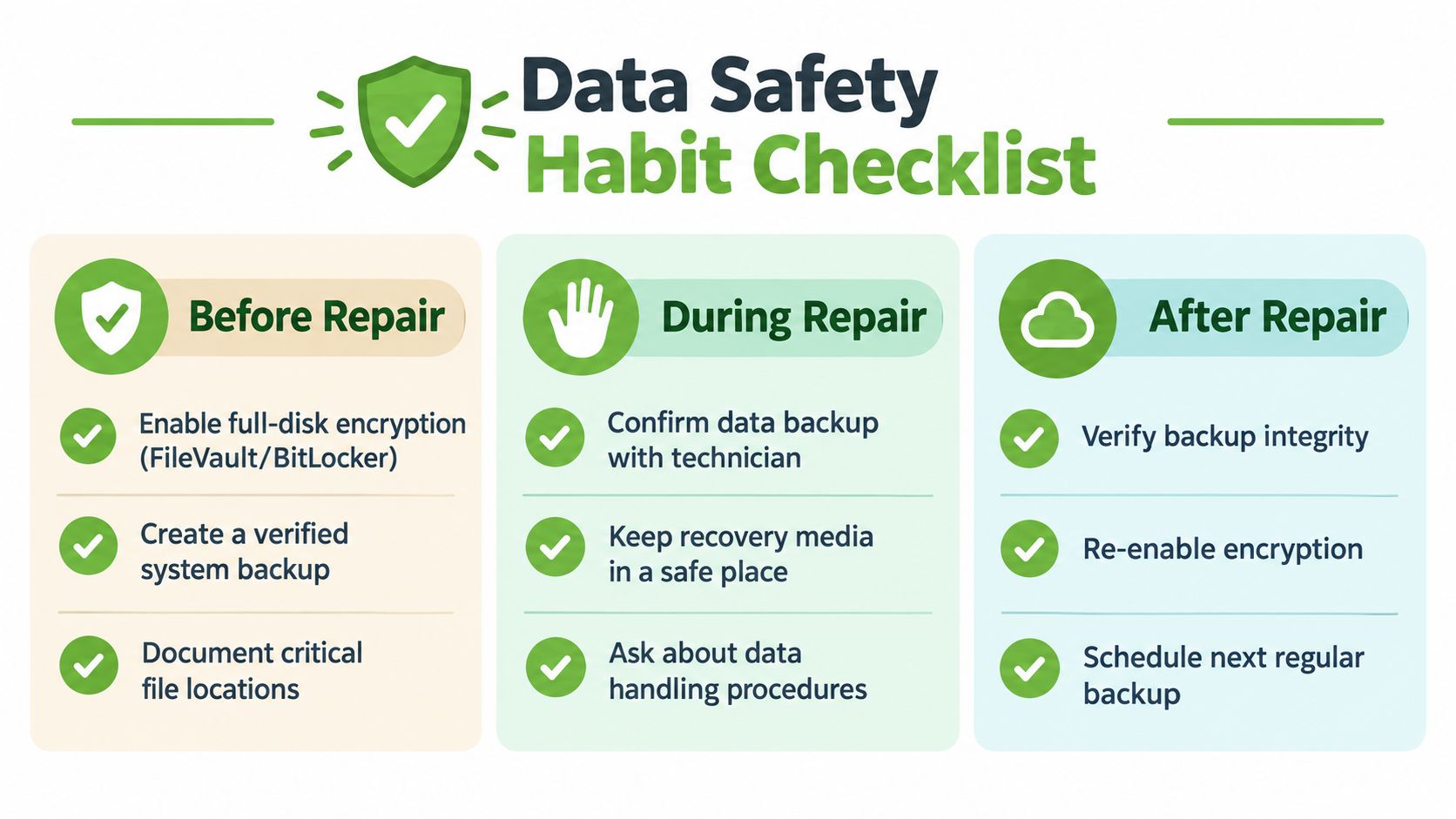 A checklist infographic titled Data Safety Habit Checklist outlining security steps before, during, and after a device repair.