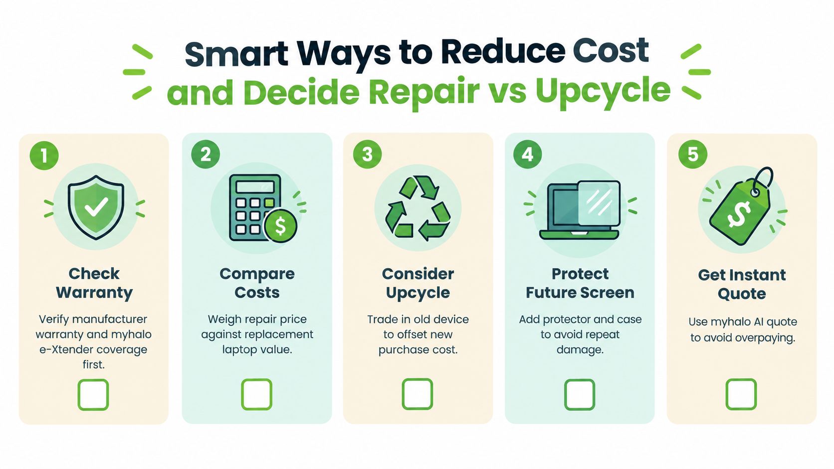 A five-step infographic offering smart ways to reduce laptop repair costs and decide between repair or upcycling.