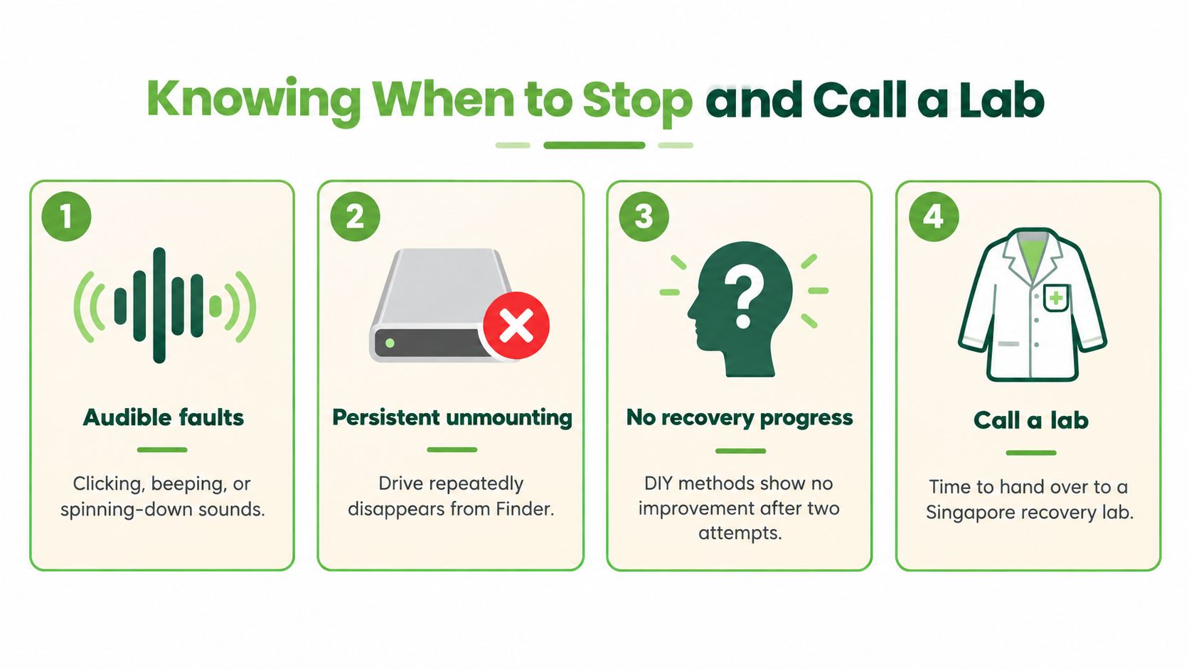 An infographic titled Knowing When to Stop and Call a Lab listing four signs of drive failure.