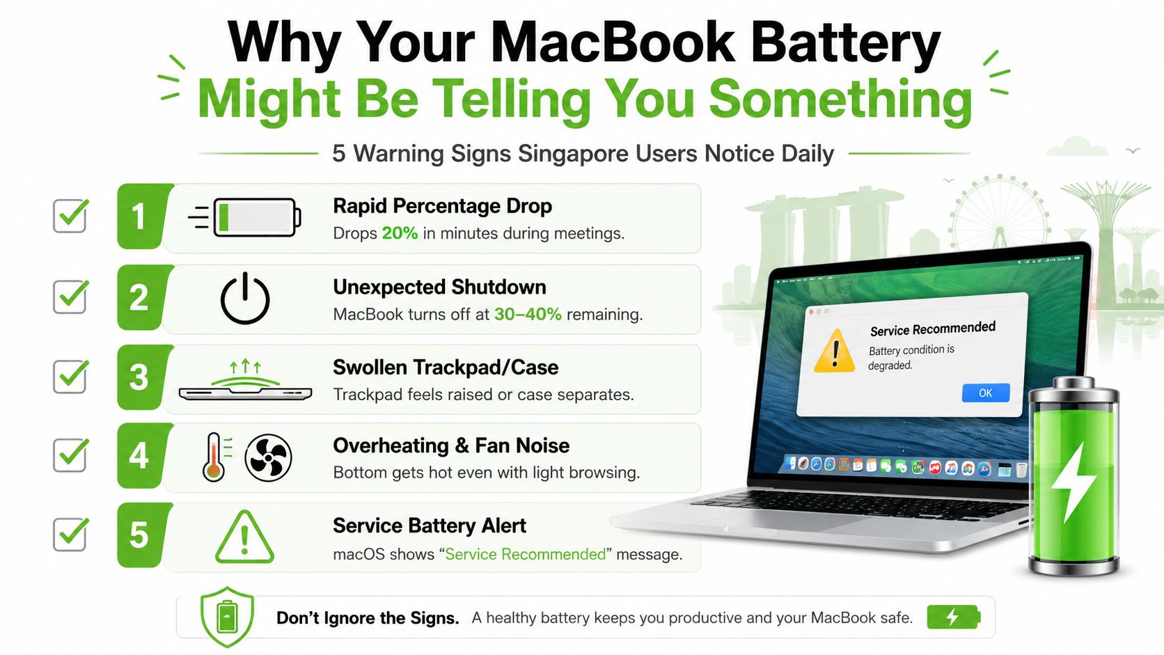 An infographic showing five common warning signs that your MacBook battery may need professional service or replacement.