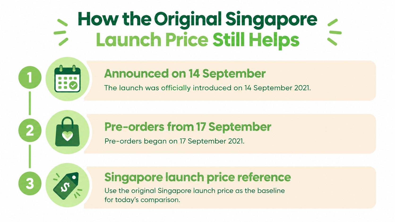 A timeline graphic showing the announcement, pre-order dates, and launch price reference for a product in Singapore.