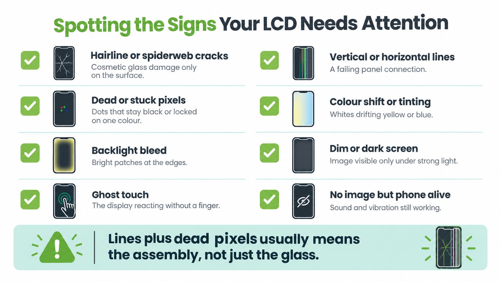 An infographic detailing common signs of LCD screen damage on smartphones, including cracks, lines, and pixel issues.