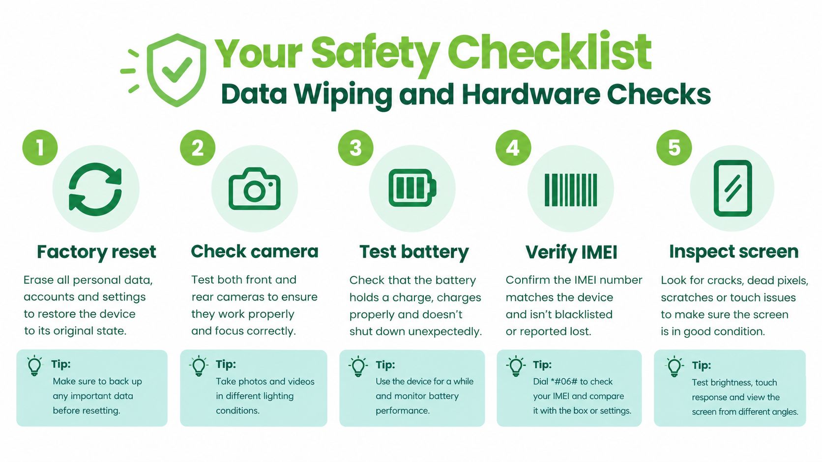 A safety checklist infographic showing five steps for data wiping and hardware checks on a smartphone.